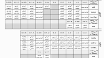 برنامه استخر سرپوشیده مجموعه ورزشی ولایت شیراز 1404